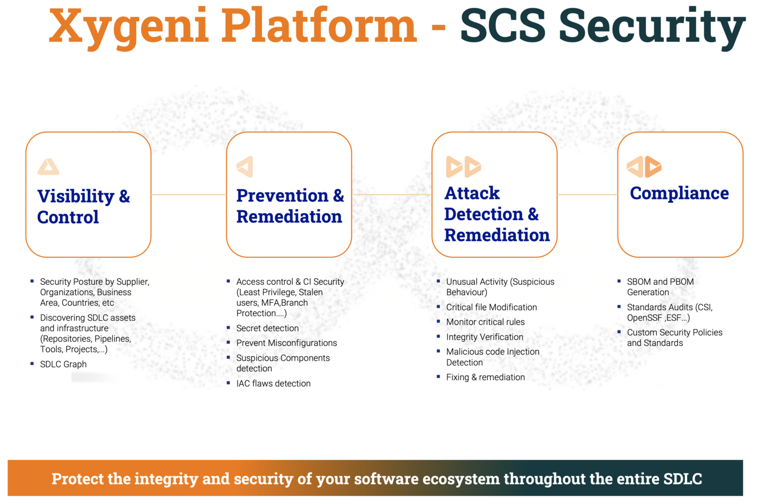 Ágil y seguridad: dando forma a nuevos panoramas en la CSS | xygeni