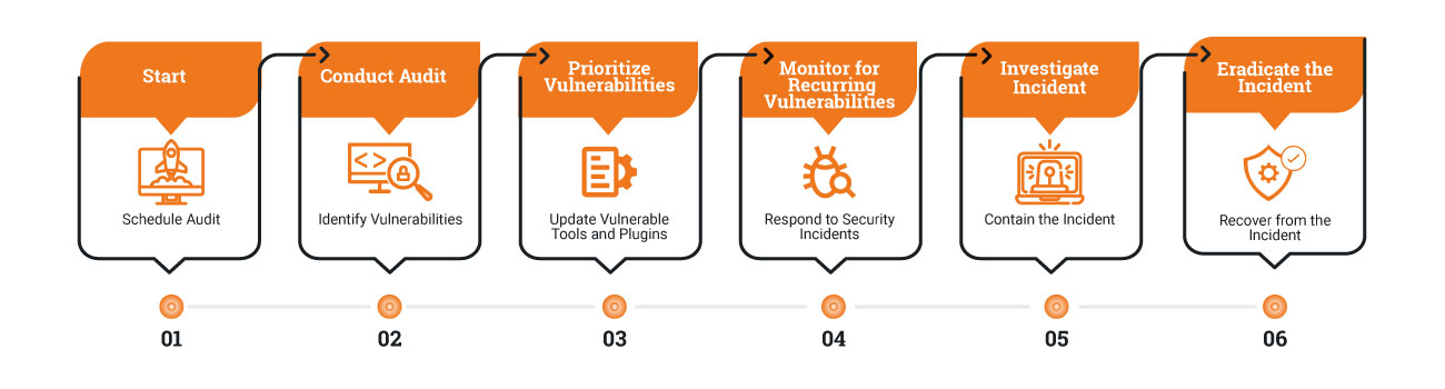herramientas-de-seguridad-de-devops-herramientas-de-seguridad-de-devsecops-devops-y-seguridad