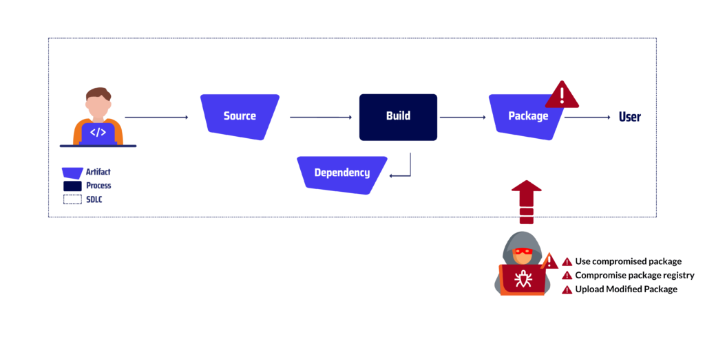 software-supply-chain-security-package-attacks-software-supply-chain-package-attacks