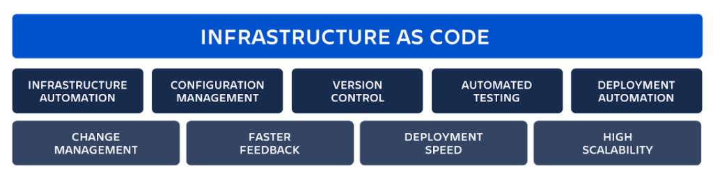 infrastructure-as-code-infrastructure-as-code-security-iac-tools