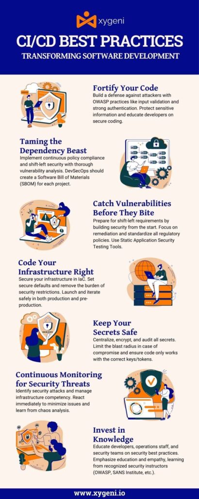 CI/CD Best Practices: Transforming Software Development| Xygeni