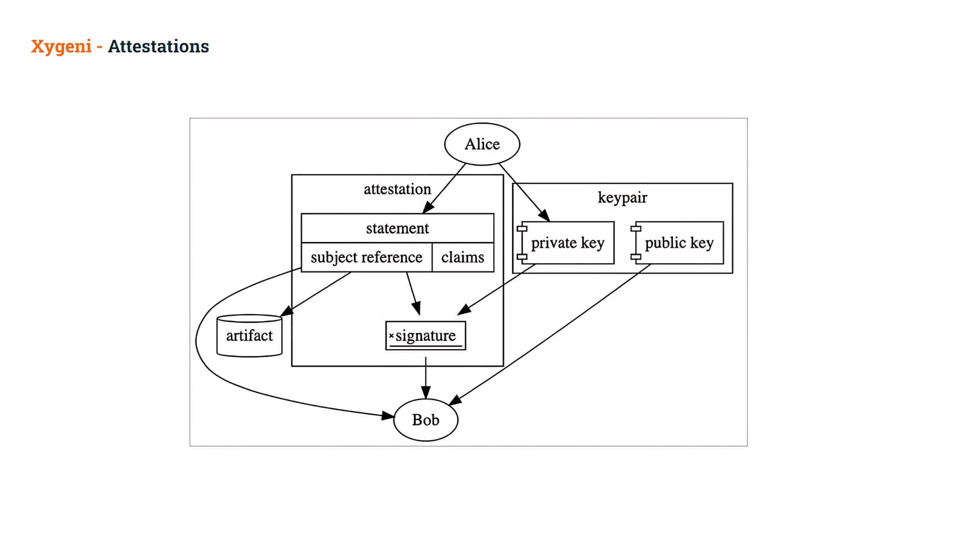 Software_Attestations_Gr