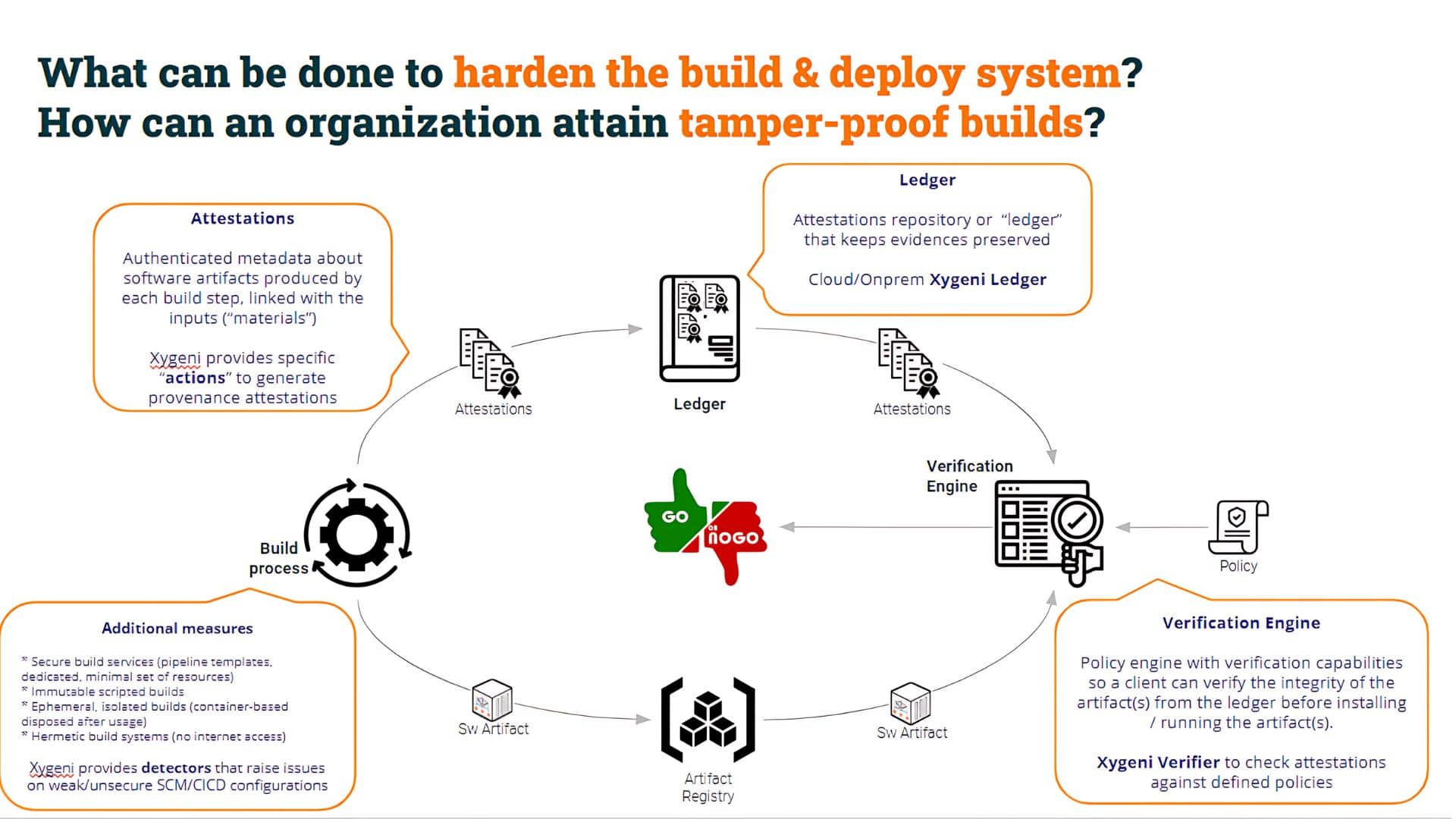 Tamper_Proof_Builds