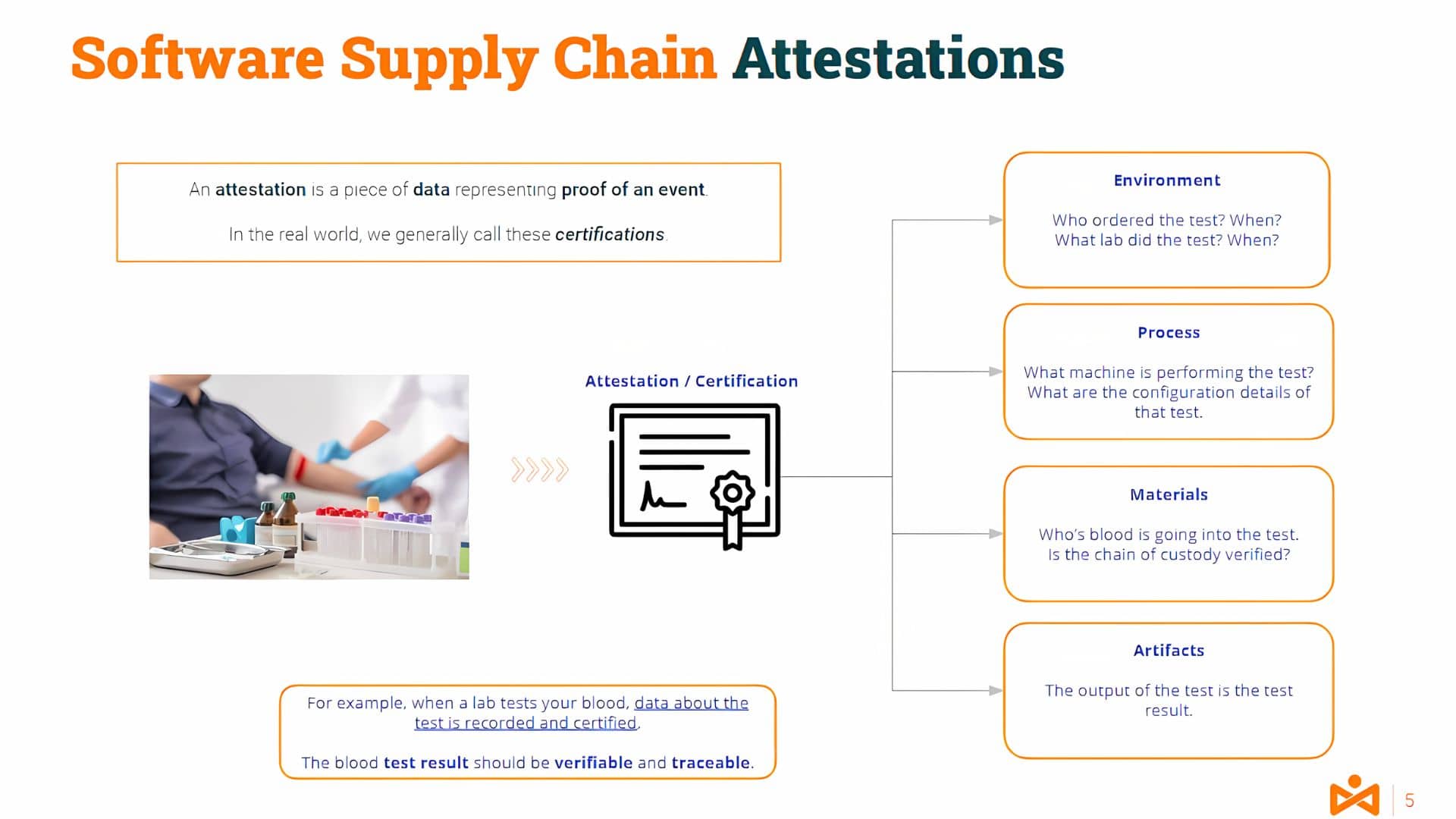 Software_Supply_Chain_Attestations