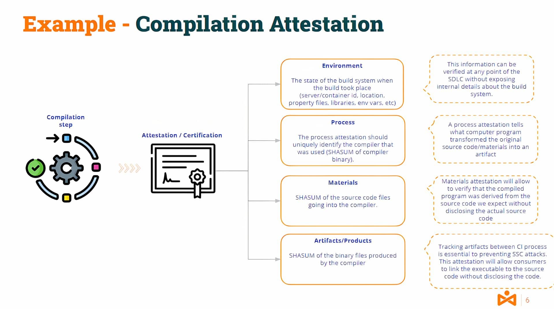 Software_Attestations
