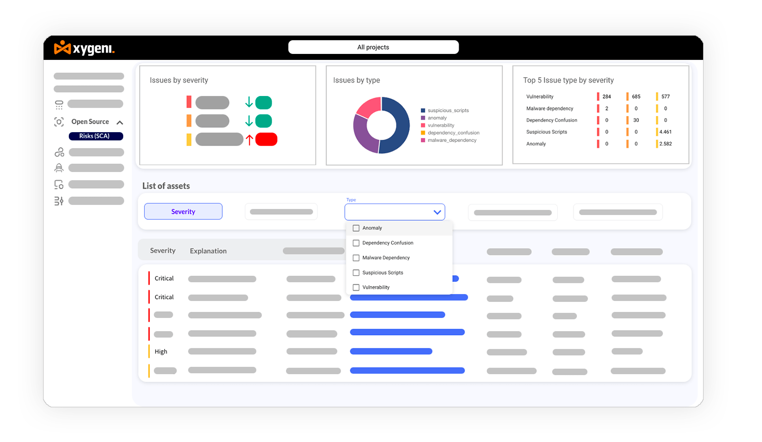 OSS Beyond CVE - OSS Security - SCA Tool