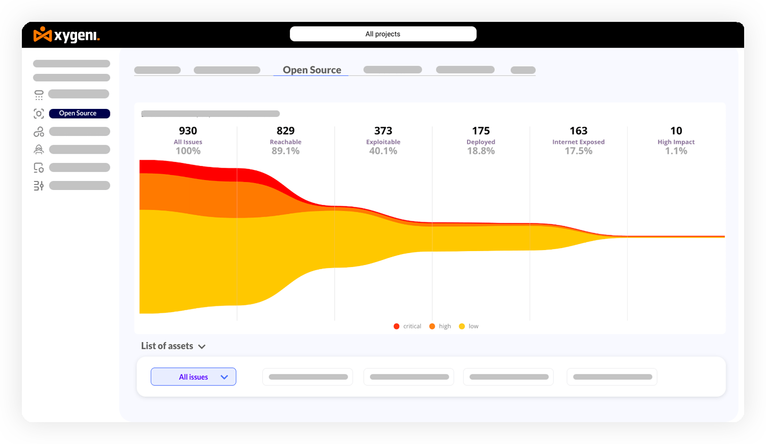 OSS_Funnel_Issues_Prioritize_SCA_Security_Software_Composition_Analysis_Tool