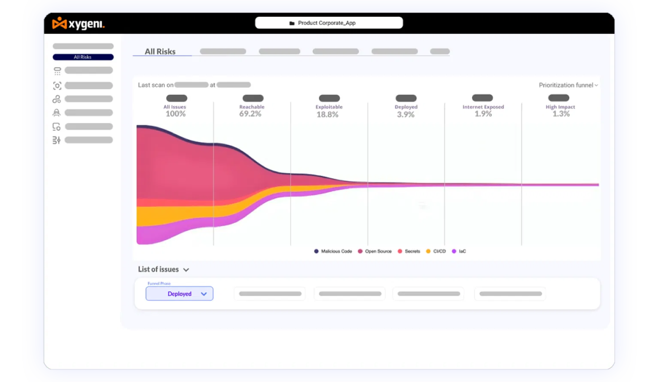 Xygeni_ASPM_Remediation_software_supply_chain_security- ASPM_Tool_Application _Security_Posture_Management_tool