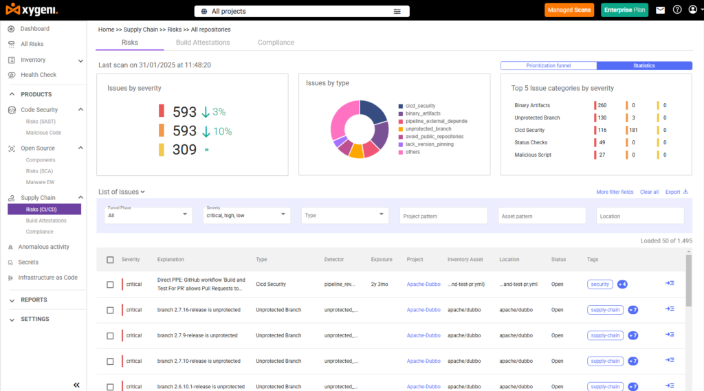 software supply chain security automatización - software supply chain security empresas - ¿qué es? software supply chain security