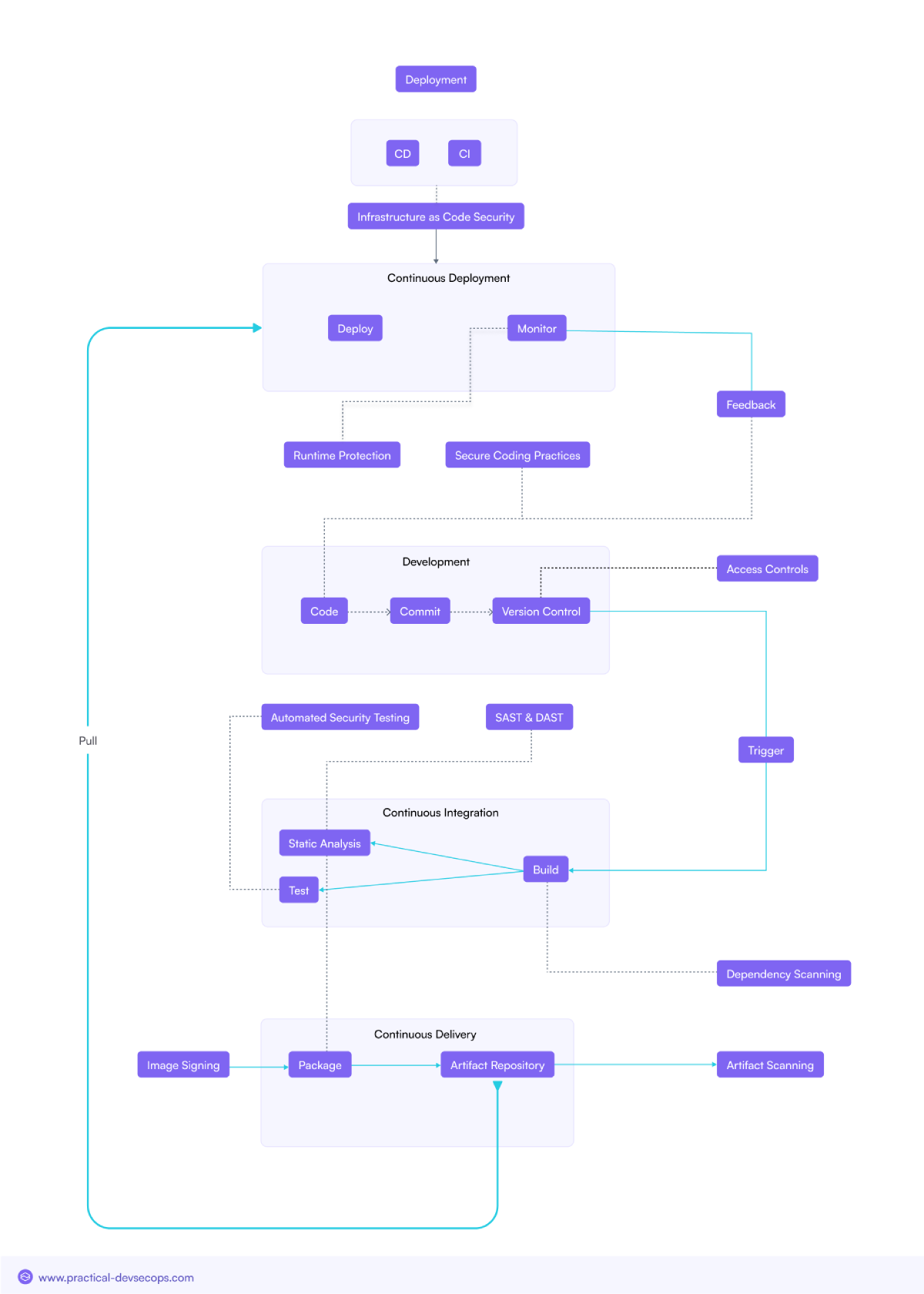 Navigating Software Supply Chain Security in 2024 | Xygeni