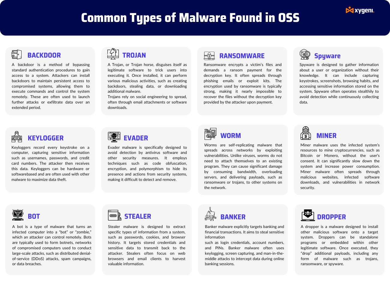 Malware de código abierto - Protección contra malware de código abierto - Escáner de malware de código abierto