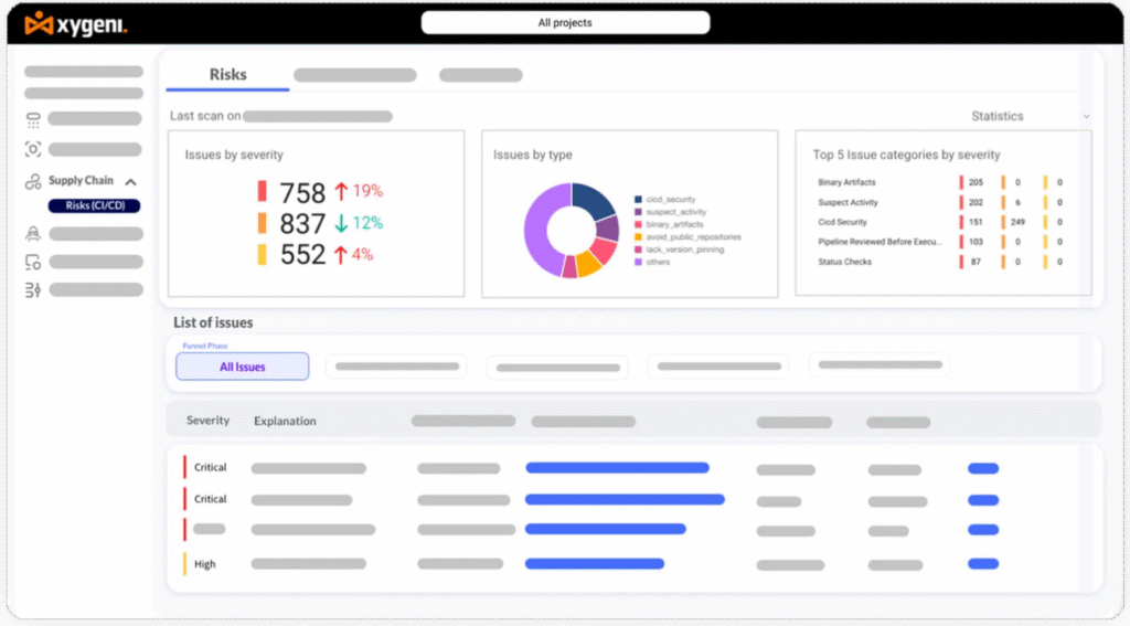 software supply chain security automation companies - software supply chain security companies