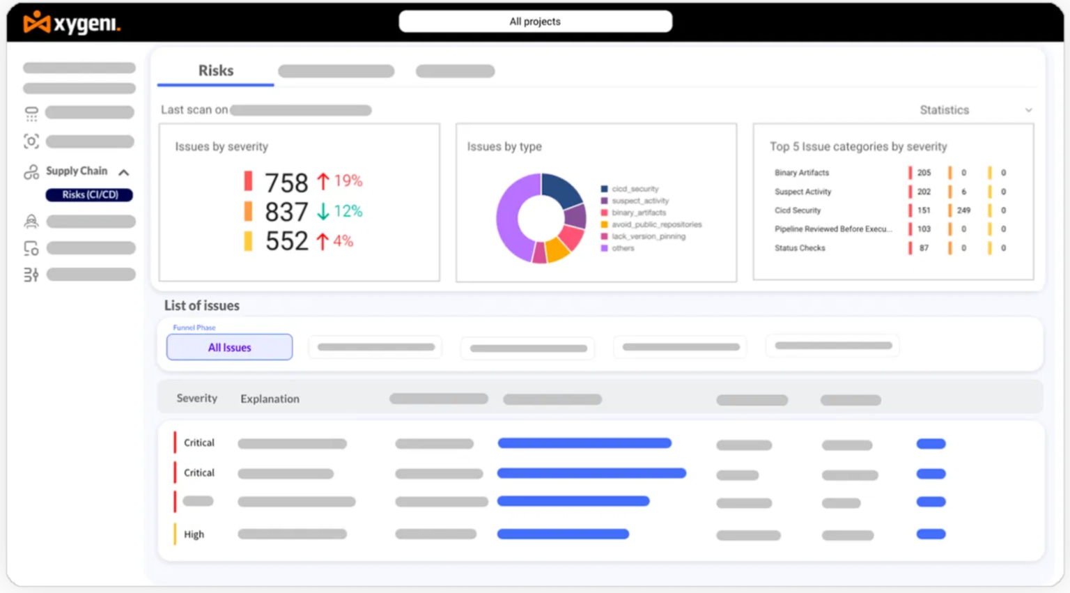 Software Supply Chain Security Automation | Xygeni