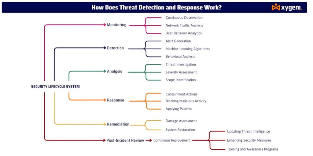 threat-detection-and-response-what-is-threat-detection-and-response-threat-detection
