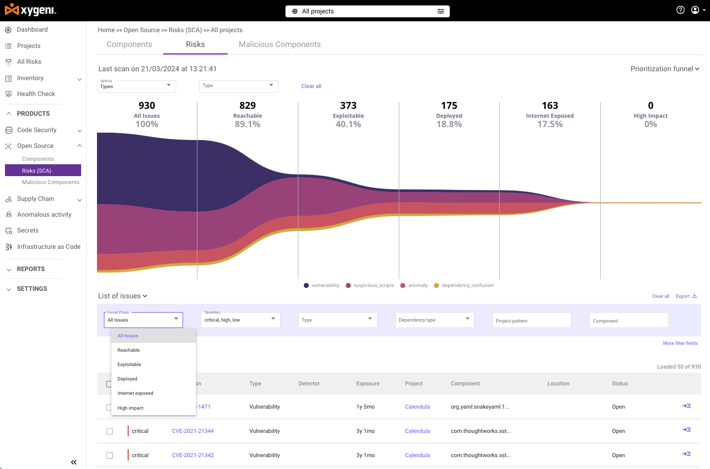 software-composition-analysis-tools-sca-tools