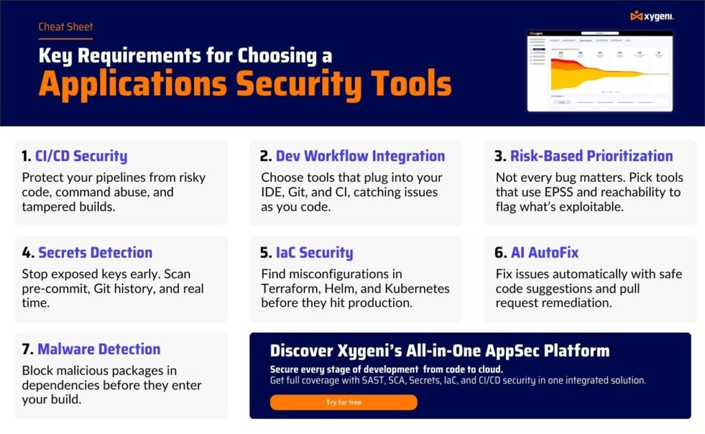Outil de sécurité des applications - Outils de test de sécurité des applications - Outils de sécurité des applications