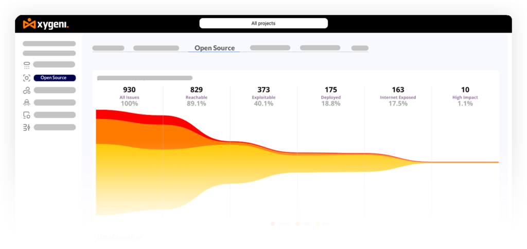 sca-tools-software-composition-analysis-tools