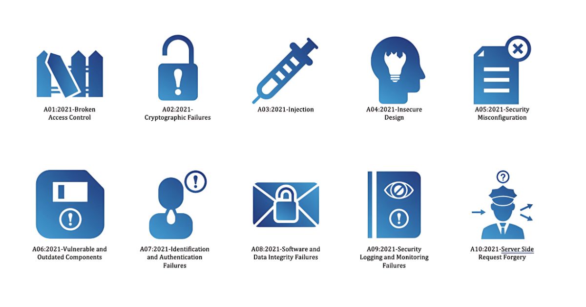 list of OWASP Top 10 Vulnerabilities OWASP Top 10 security vulnerabilities