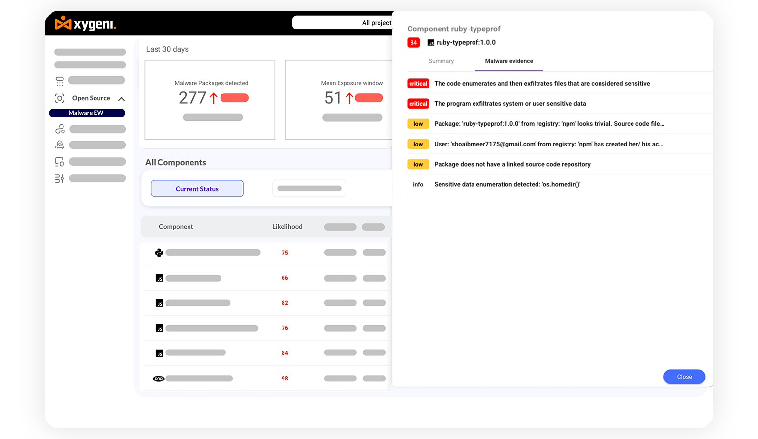 Detect Unknown Malware with Proprietary Engine