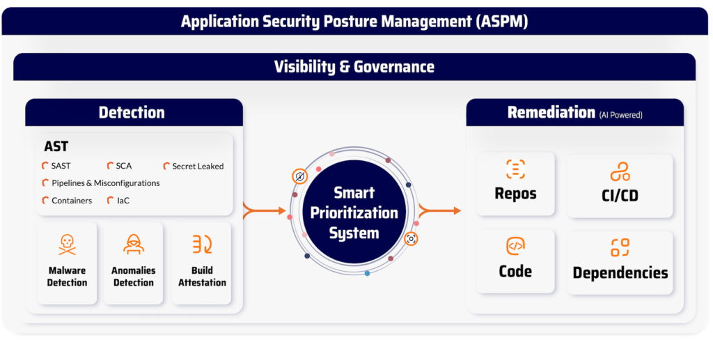 Xygeni All In One AppSec Platform