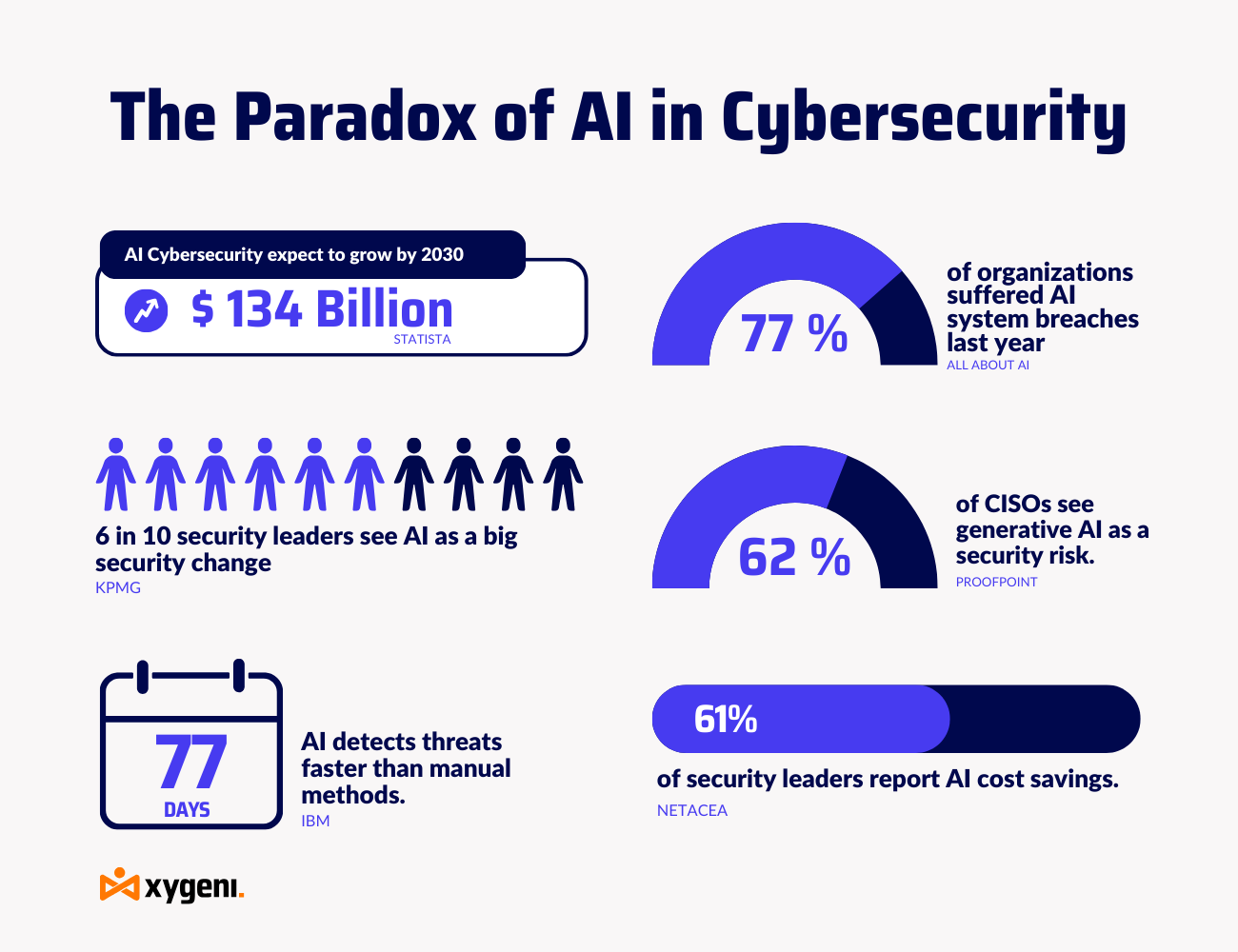 ai-cibersegurança​-ai-segurança​-inteligência-artificial-e-cibersegurança​