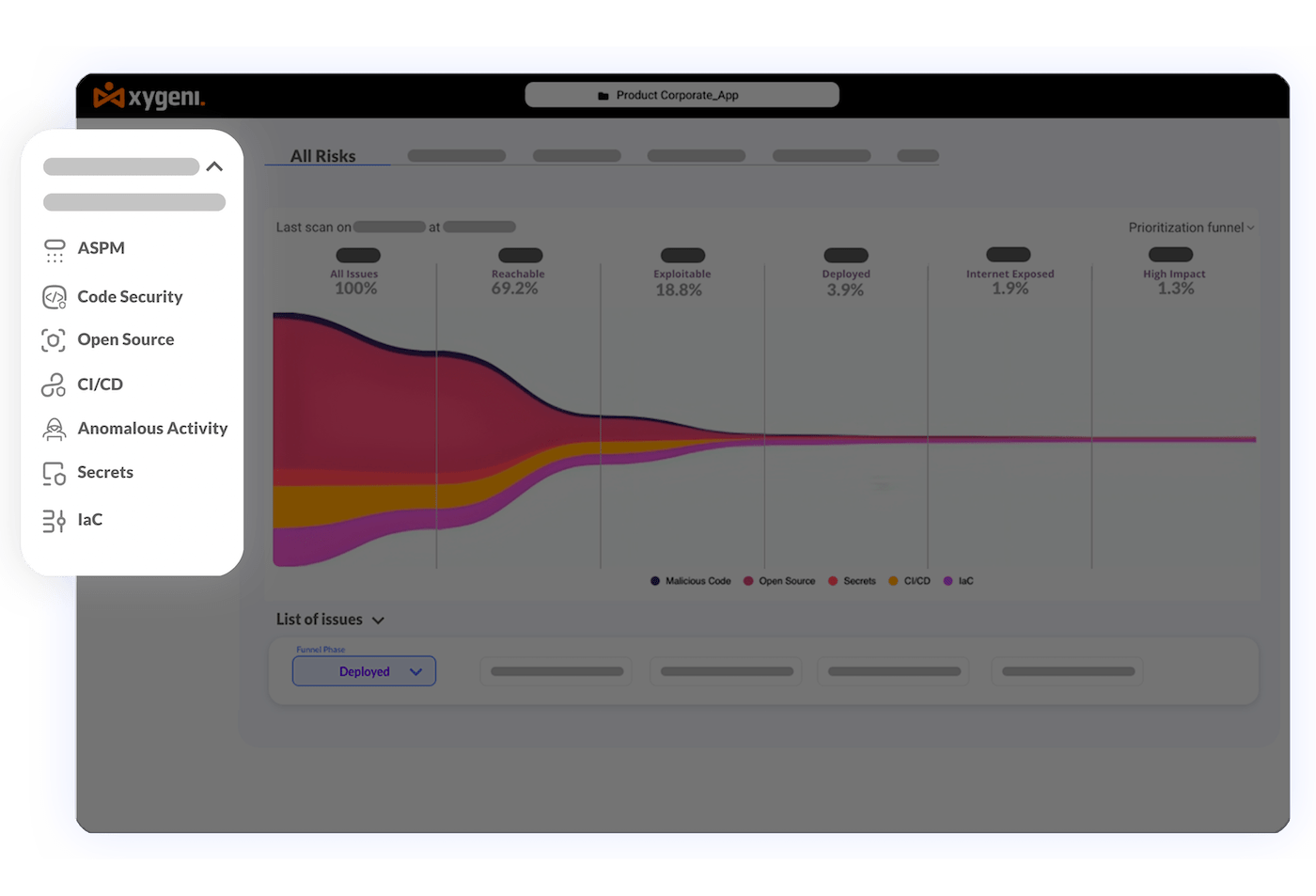 All-In-One-AppSec-Platform-AIO-completa