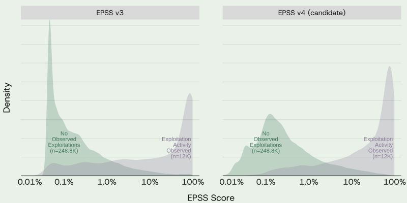 Epss-漏洞-epss-分数-漏洞
