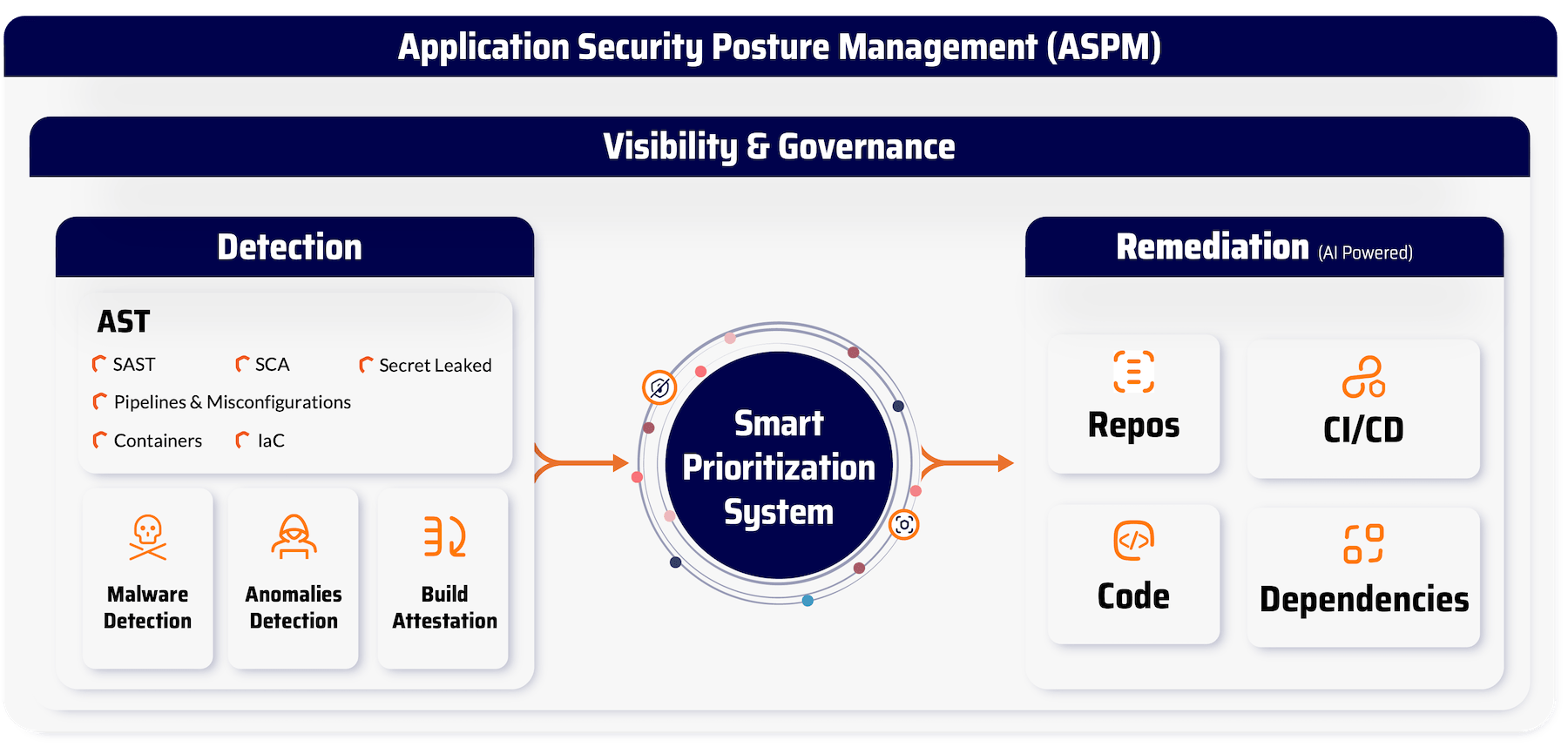all-in-one-security-all-in-one-cybersecurityall-in-one-security-application-application-security-platform