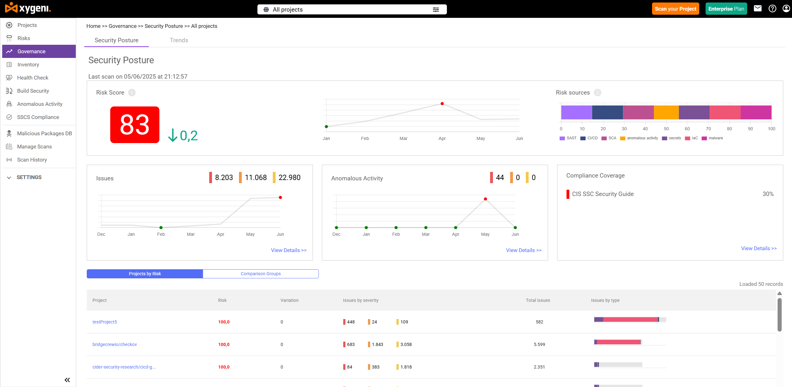 governance risk and compliance software - governance risk and compliance software solutions-data governance software-what is grc