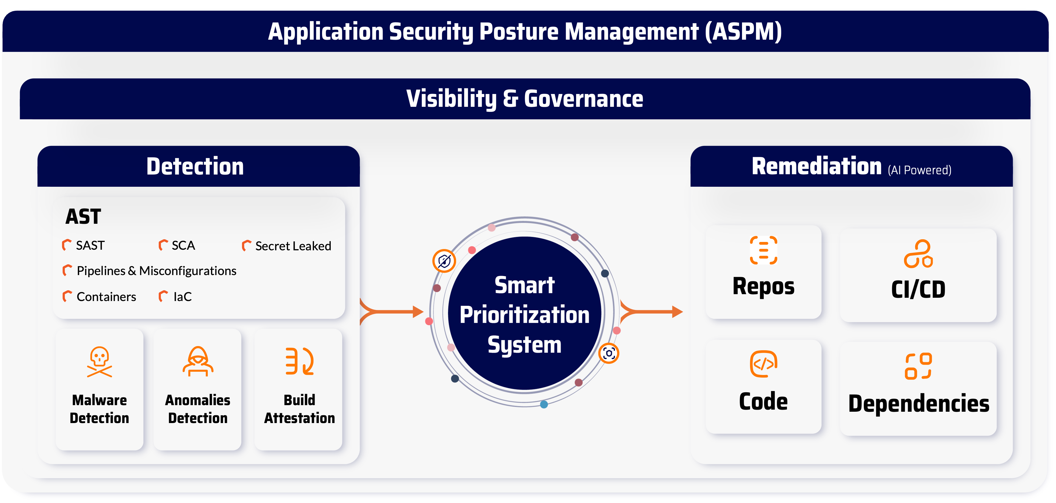 open source vulnerability scanner software used in cybersecurity