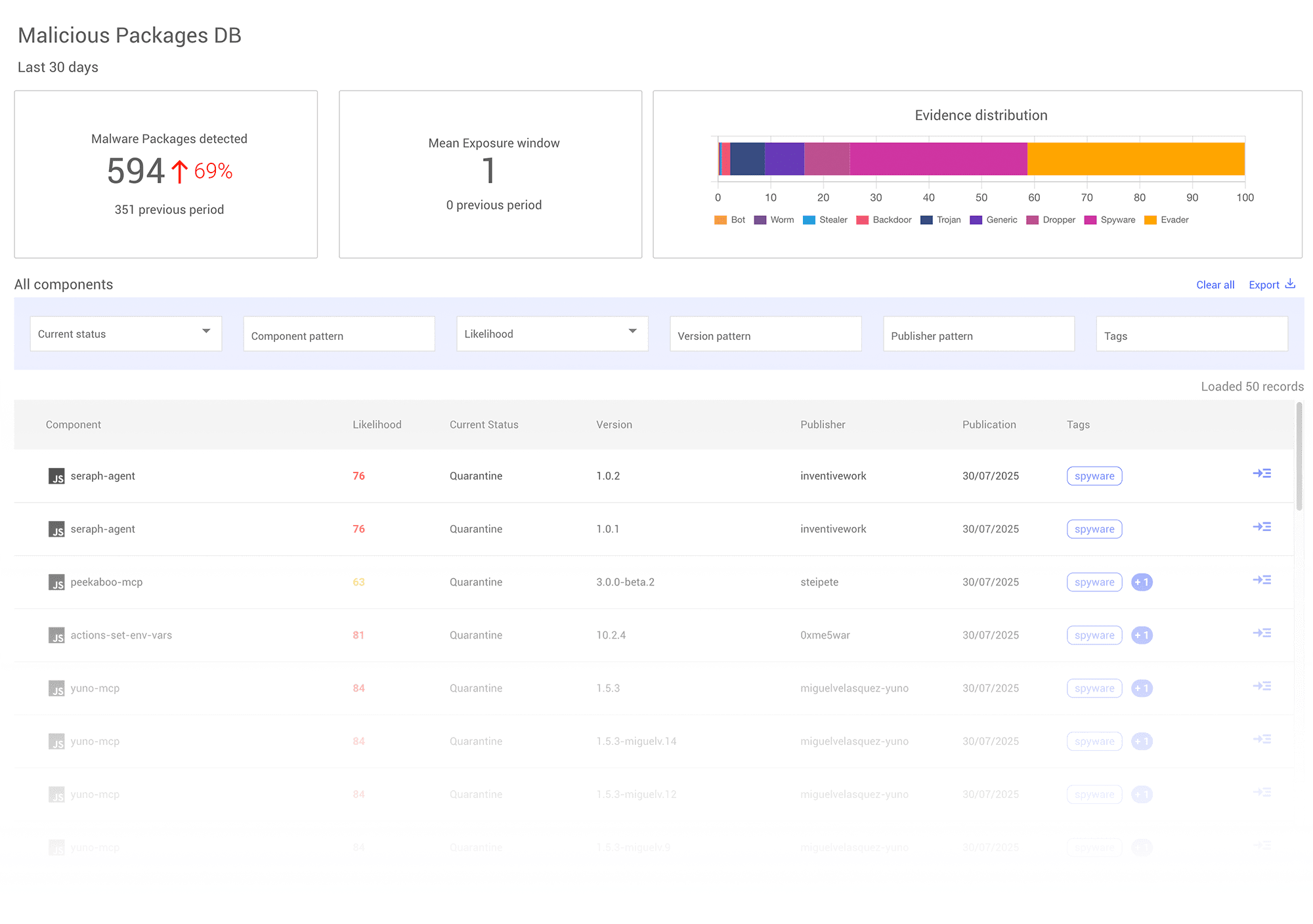 Malware Malicious Package DB Hero