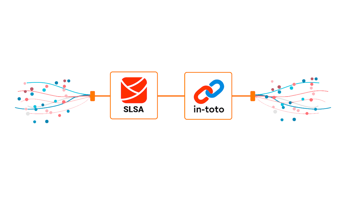 SLSA InToto