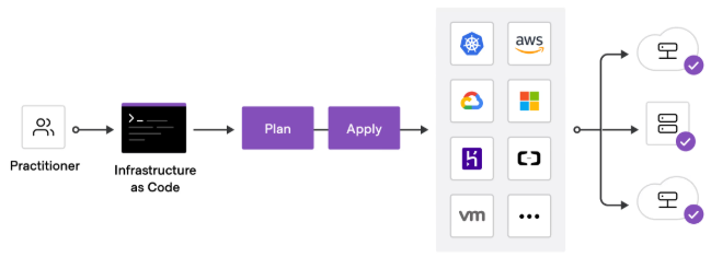 terraform software -terraform security - terraform iac