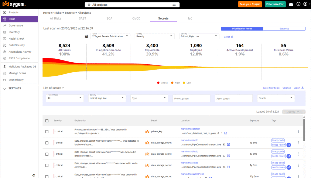 has been pwned - pwned checker - secrets detection