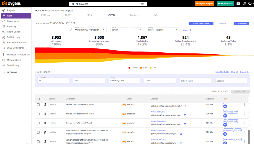 best practice analyser - ci cd pipeline security best practices - pipeline security