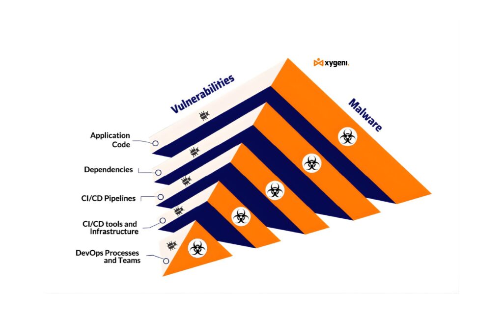 Protección contra malware: la mejor protección contra malware