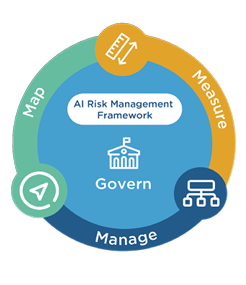 nist ai risk management framework - ai risk management - ai in risk management