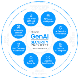 OWASP GenAI Security Project - generative AI security - gen AI security