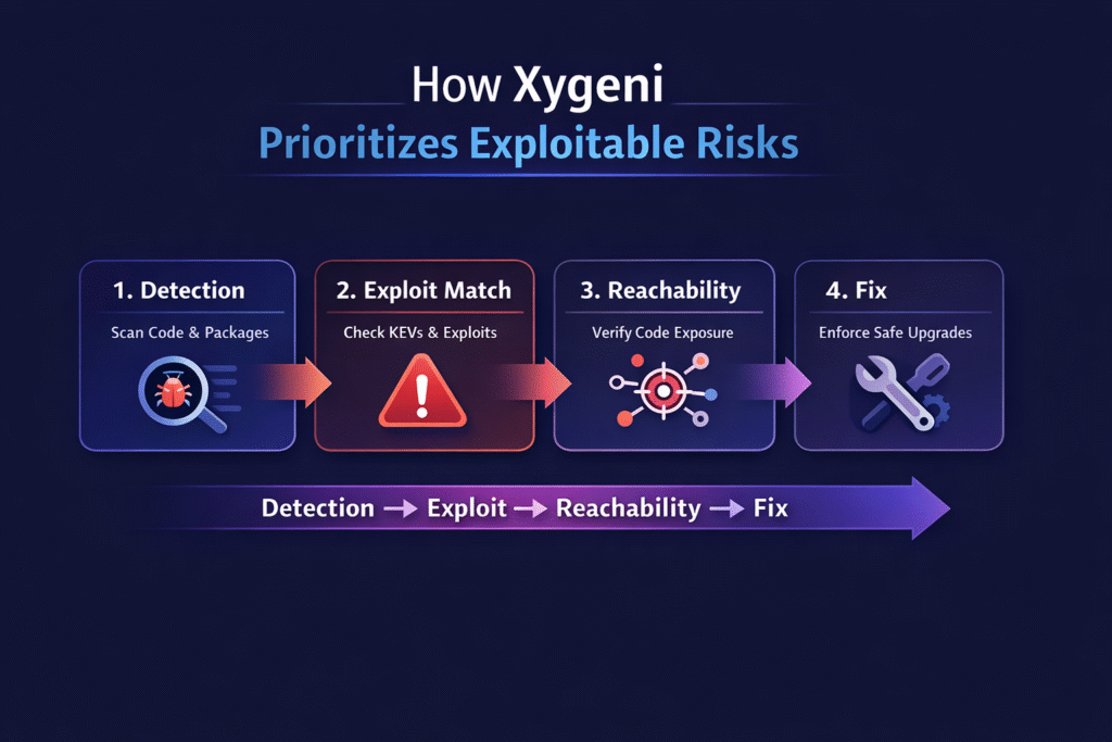 Known-Exploit Intelligence