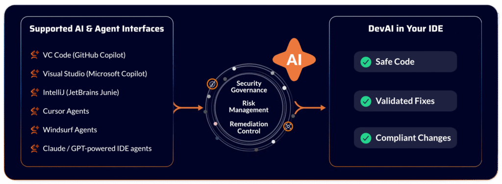 Xygeni DevAI: Seguridad de IA con agentes para AppSec y remediación