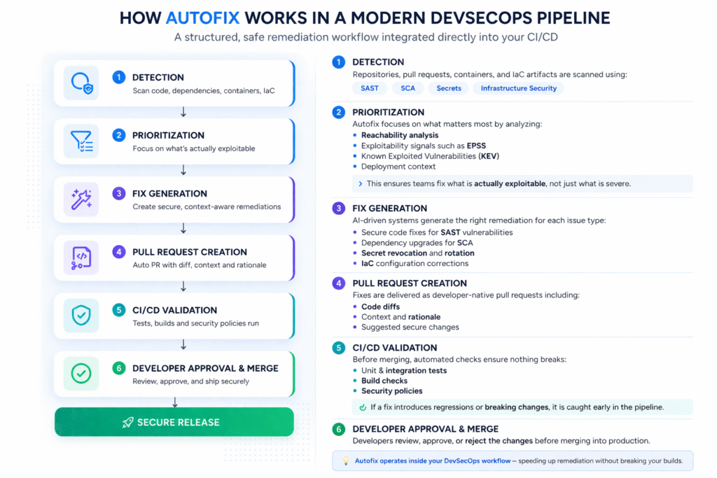 appsec