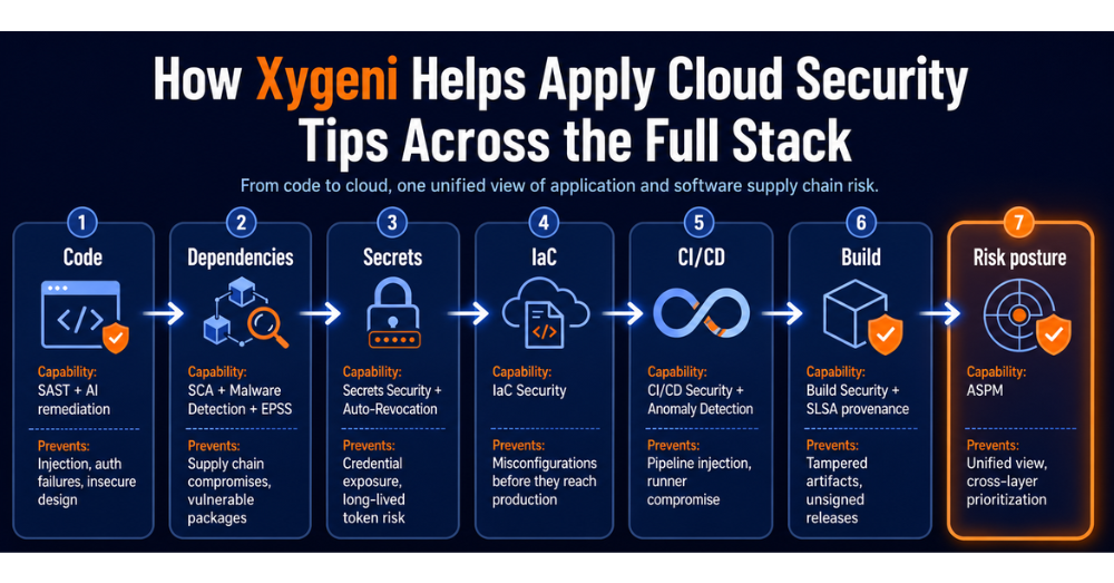 Cloud Security Tips