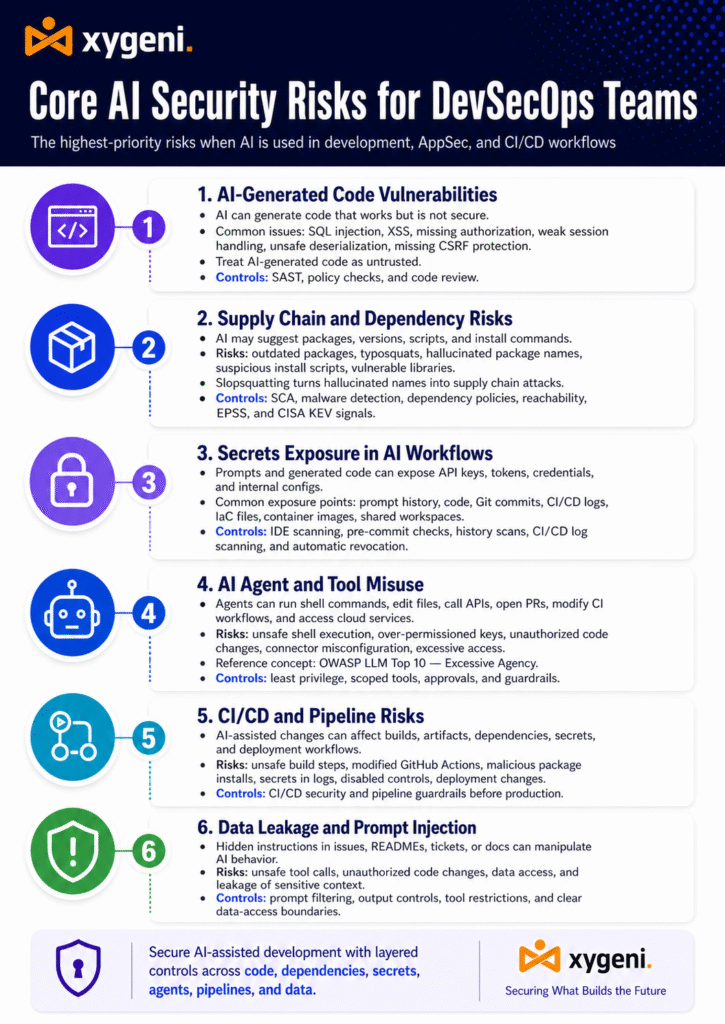 ai security risk