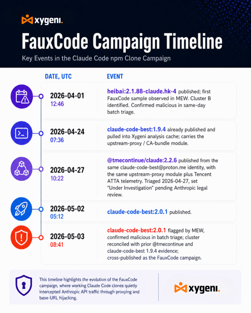 Claude Code npm malware