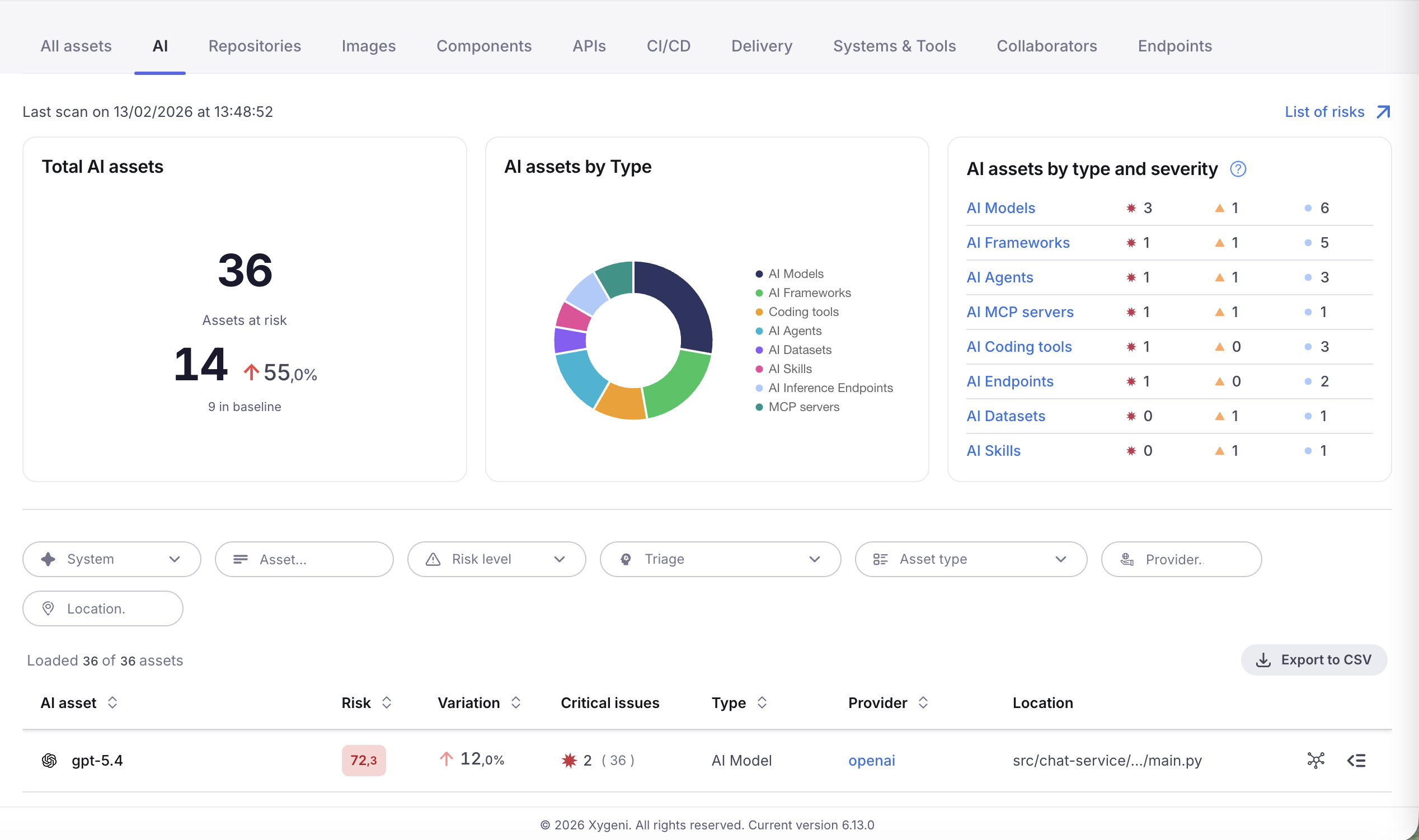 AI Statistics
