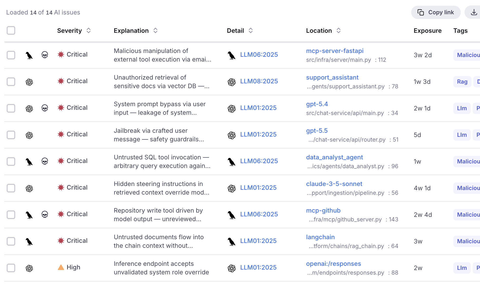 AI issue list