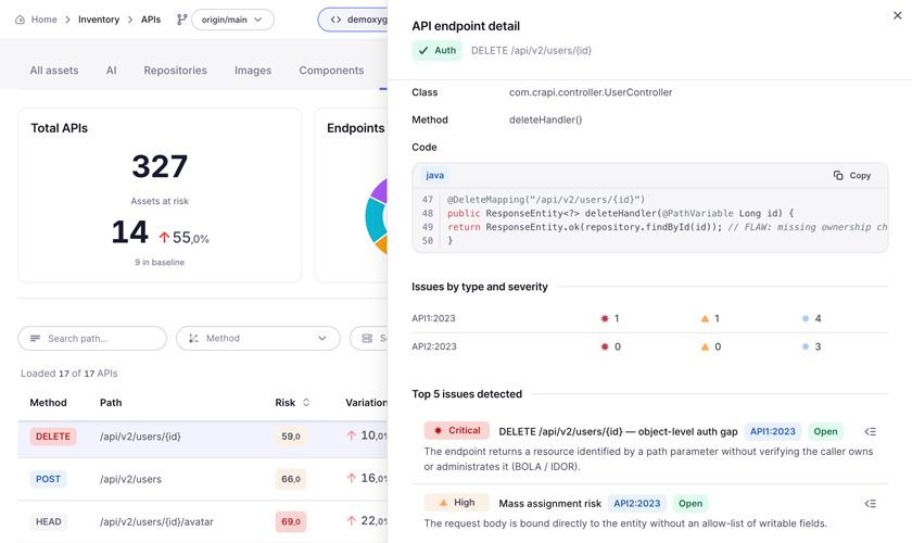 APISEC toxic