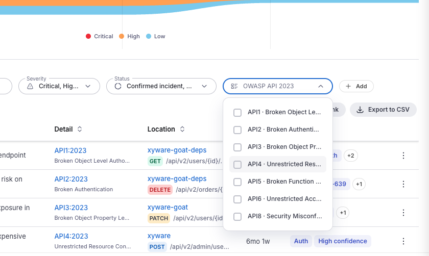 API Security - OWASP