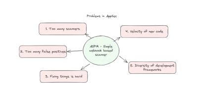 ASPM-tool-Application Security